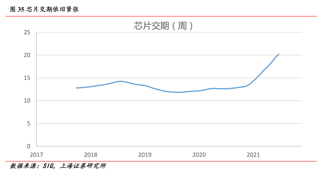 電源管理芯片：供需雙側(cè)驅(qū)動(dòng)，國(guó)產(chǎn)化進(jìn)程加速的圖42