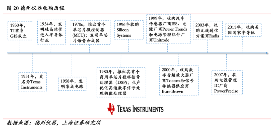 電源管理芯片：供需雙側(cè)驅(qū)動(dòng)，國(guó)產(chǎn)化進(jìn)程加速的圖26