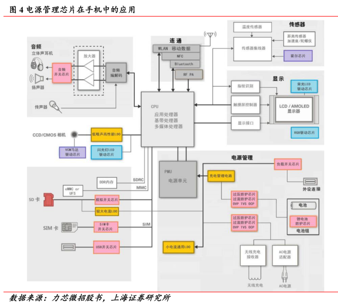 電源管理芯片：供需雙側(cè)驅(qū)動(dòng)，國(guó)產(chǎn)化進(jìn)程加速的圖7