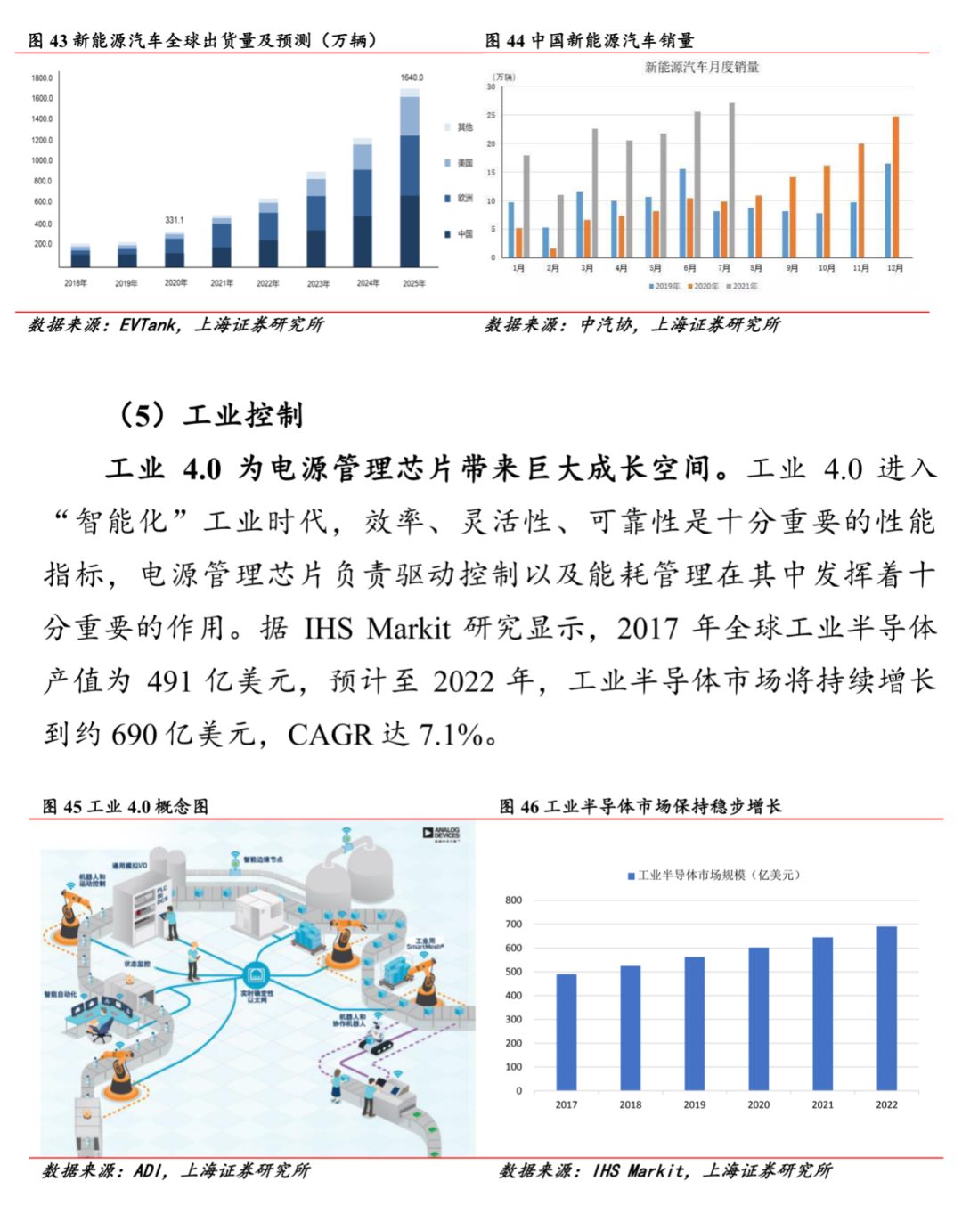電源管理芯片：供需雙側(cè)驅(qū)動(dòng)，國(guó)產(chǎn)化進(jìn)程加速的圖49