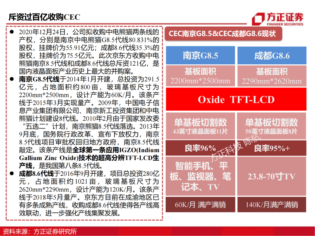 京东方：制造大国崛起的半导体工业缩影的图51