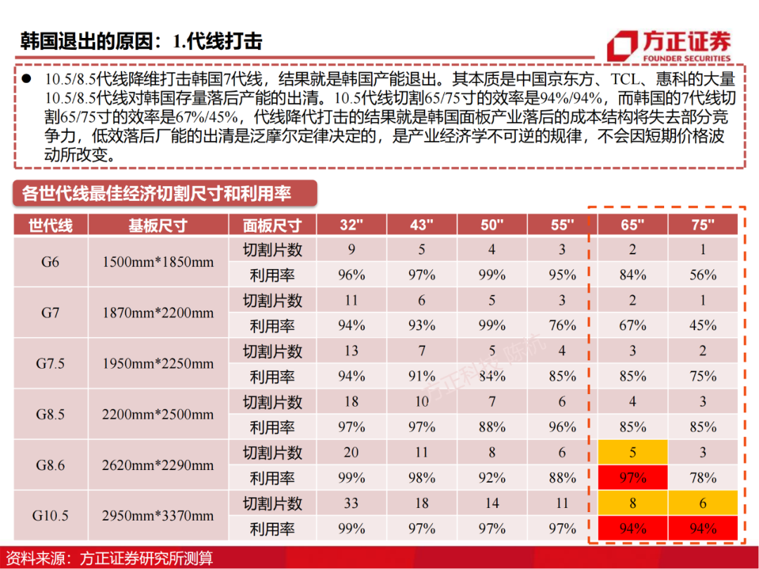 京东方：制造大国崛起的半导体工业缩影的图73