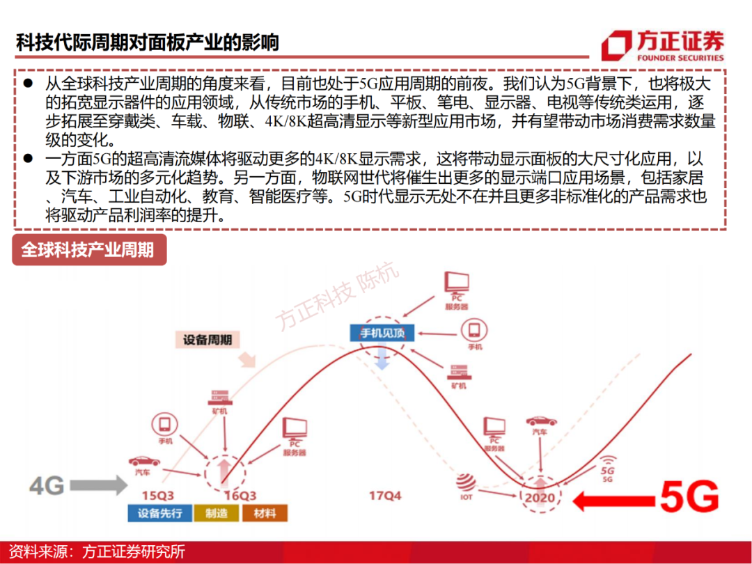 京东方：制造大国崛起的半导体工业缩影的图65