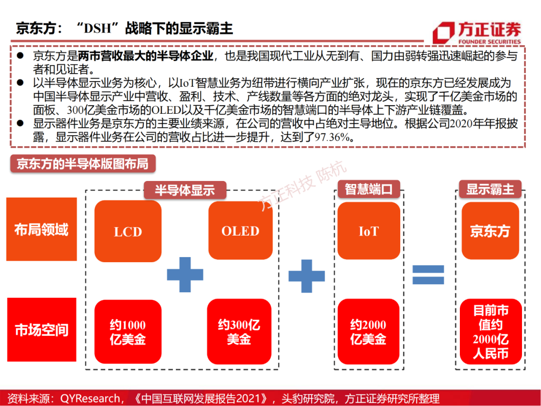 京东方：制造大国崛起的半导体工业缩影的图3