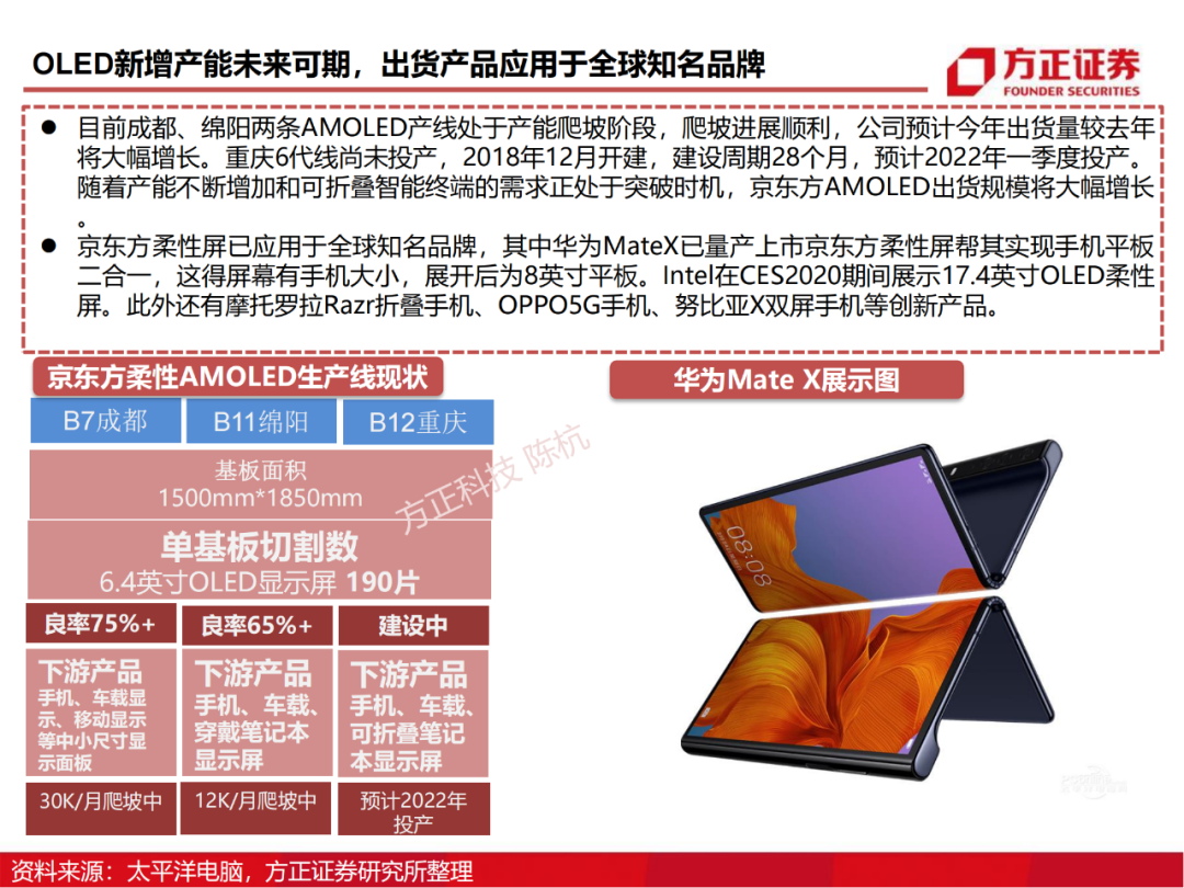 京东方：制造大国崛起的半导体工业缩影的图47