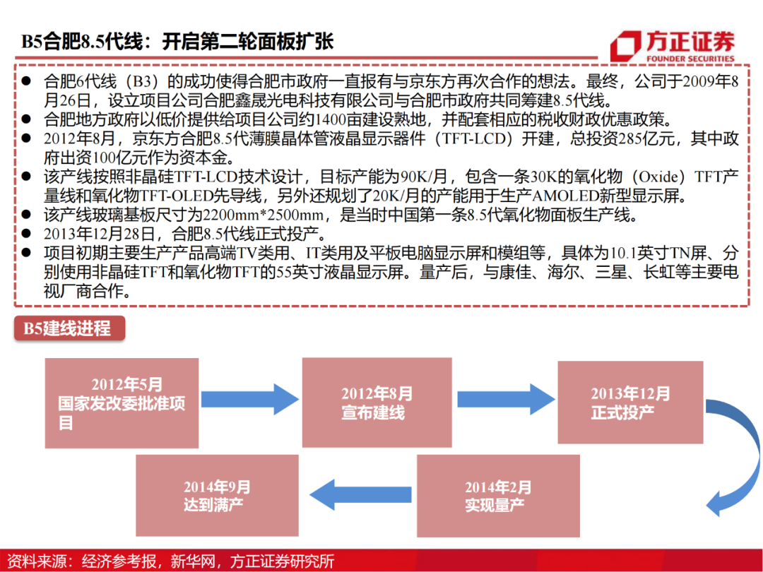 京东方：制造大国崛起的半导体工业缩影的图27