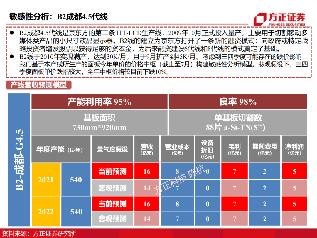 京东方：制造大国崛起的半导体工业缩影的图19