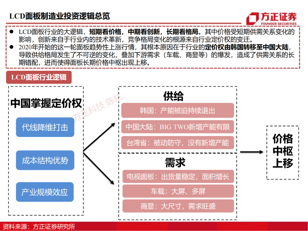 京东方：制造大国崛起的半导体工业缩影的图57