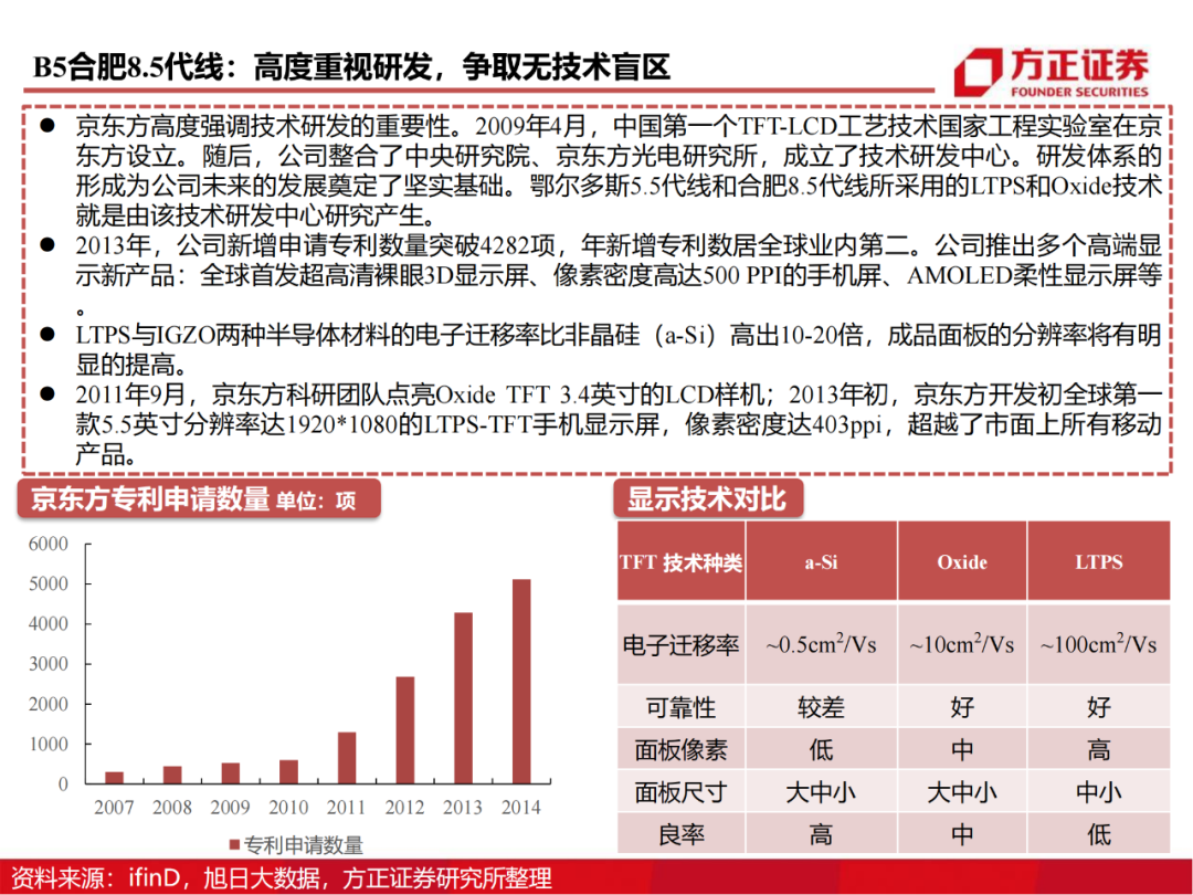京东方：制造大国崛起的半导体工业缩影的图28