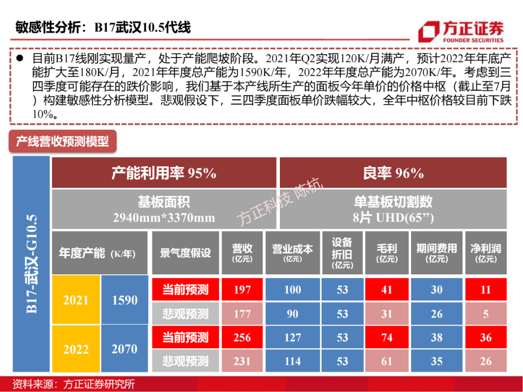 京东方：制造大国崛起的半导体工业缩影的图49