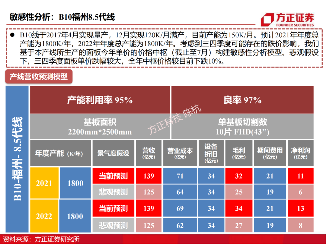 京东方：制造大国崛起的半导体工业缩影的图41