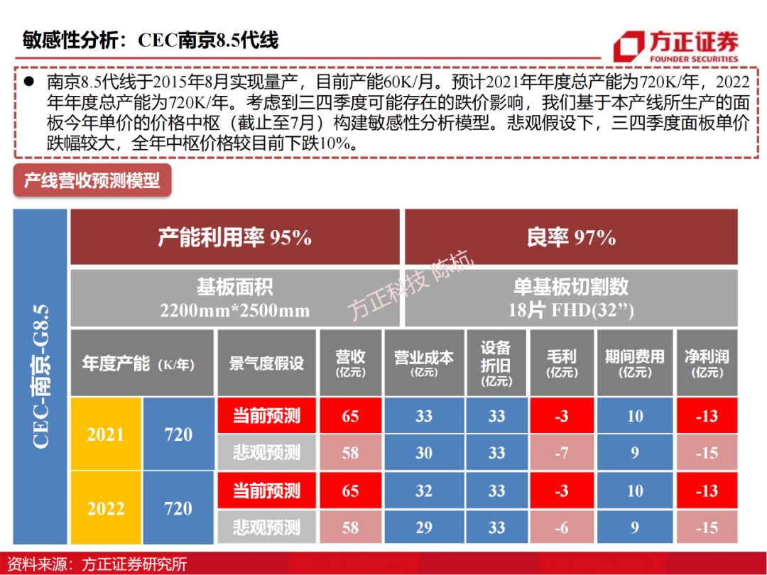 京东方：制造大国崛起的半导体工业缩影的图54