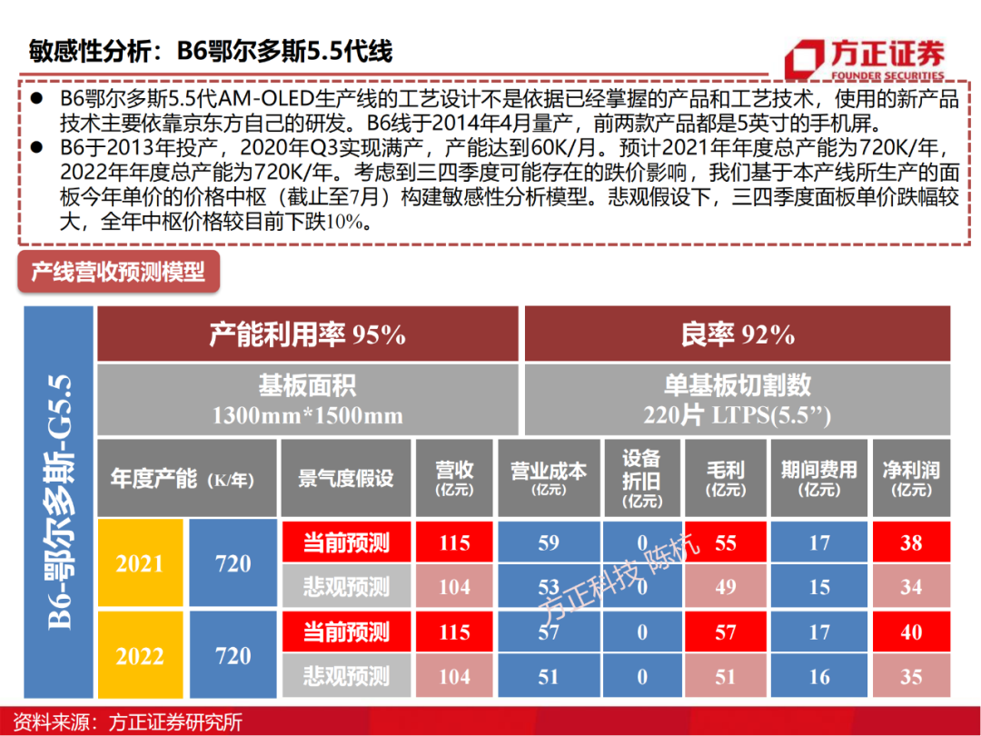 京东方：制造大国崛起的半导体工业缩影的图31