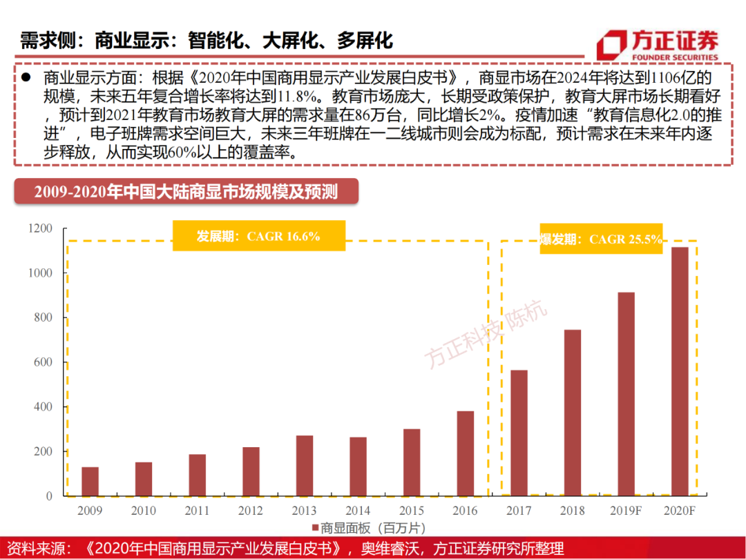 京东方：制造大国崛起的半导体工业缩影的图78