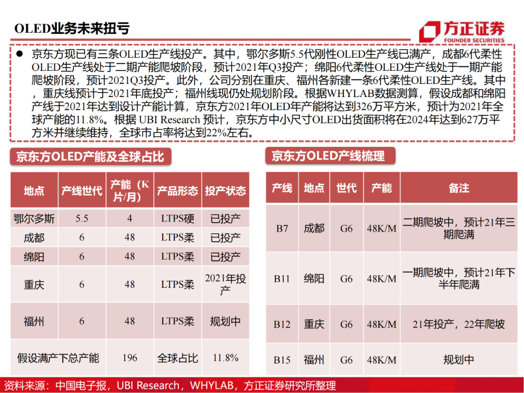 京东方：制造大国崛起的半导体工业缩影的图90