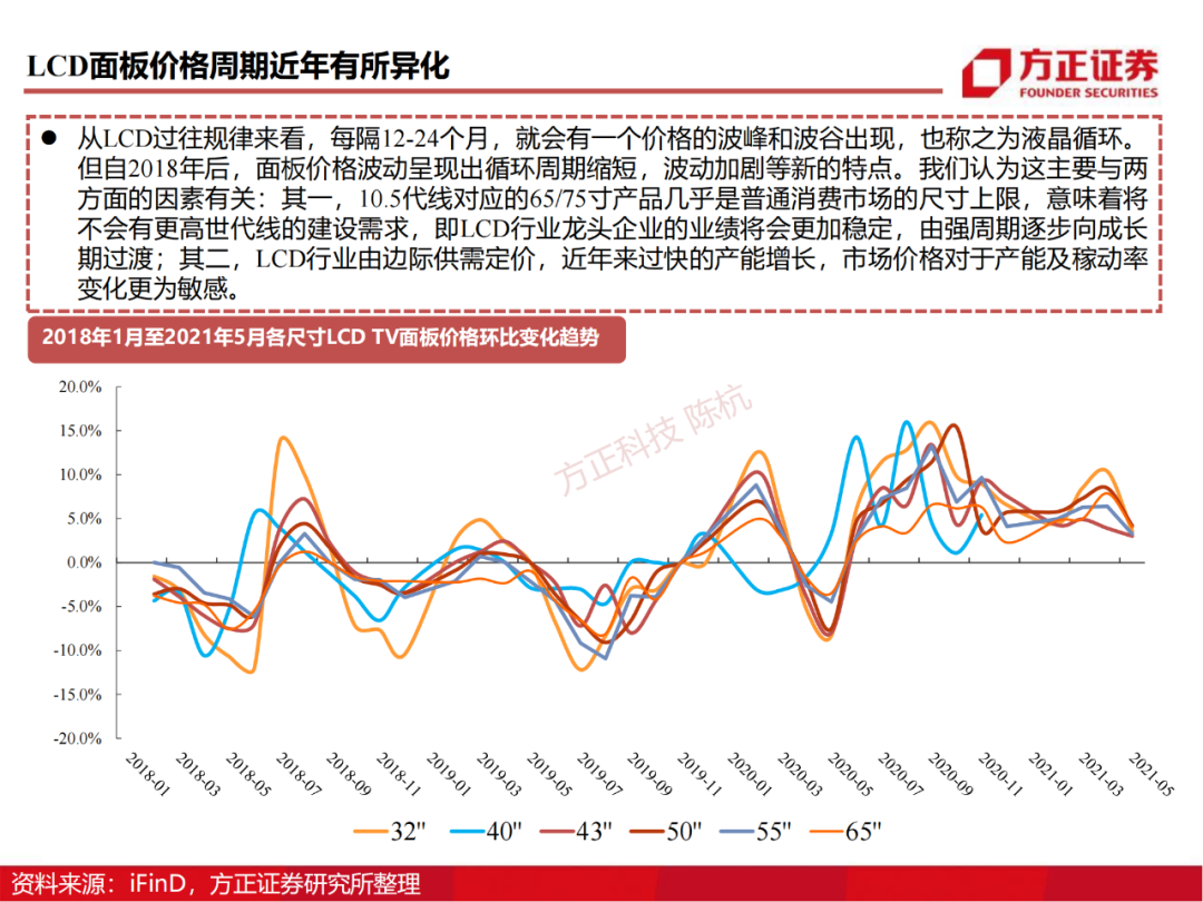京东方：制造大国崛起的半导体工业缩影的图60