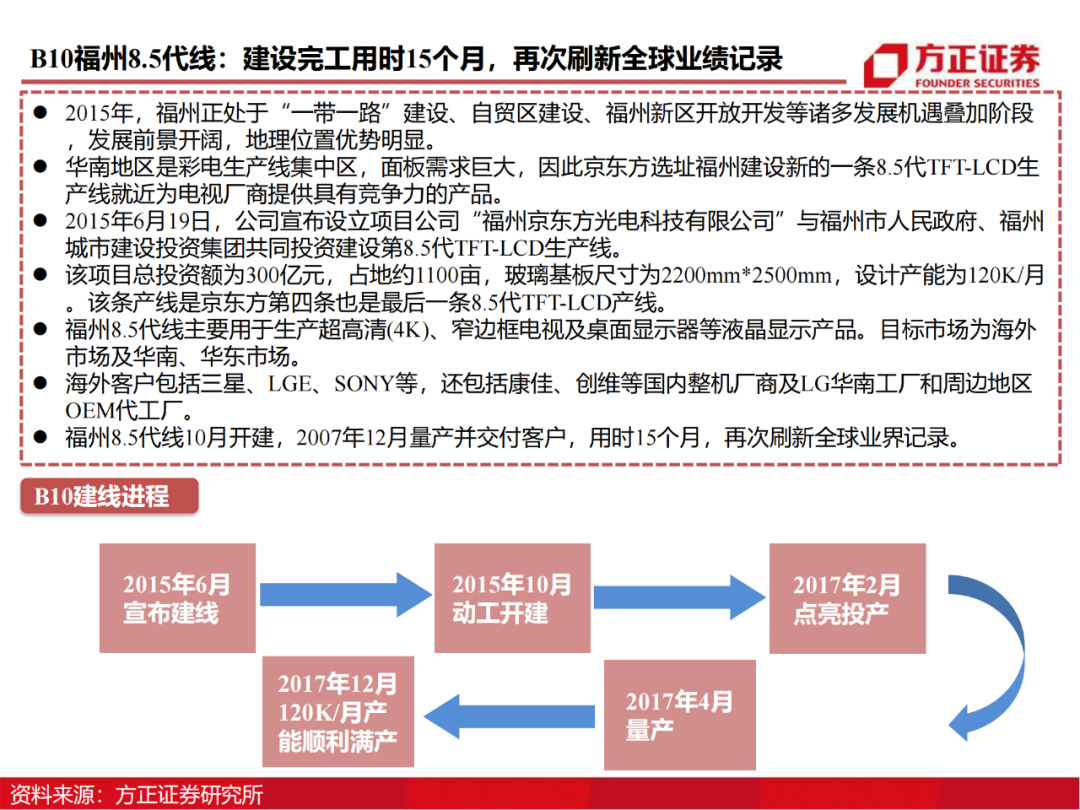 京东方：制造大国崛起的半导体工业缩影的图40