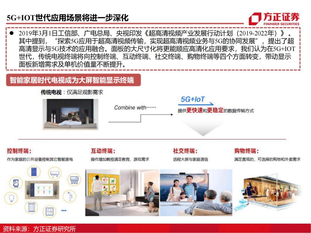 京东方：制造大国崛起的半导体工业缩影的图66