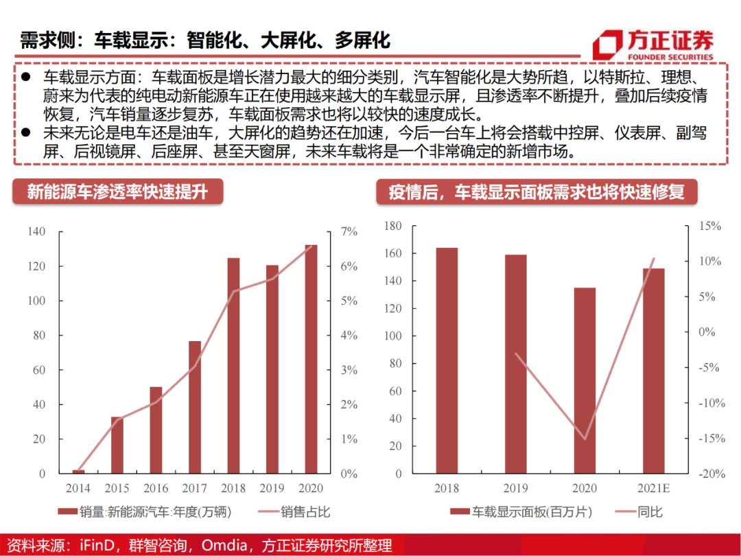 京东方：制造大国崛起的半导体工业缩影的图77