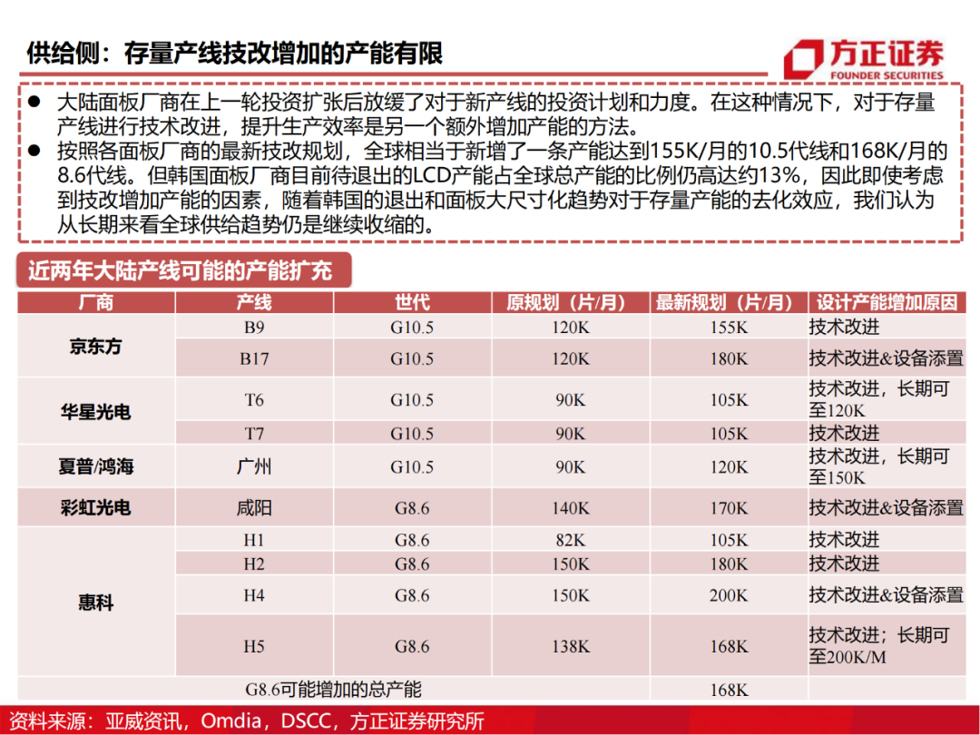 京东方：制造大国崛起的半导体工业缩影的图72