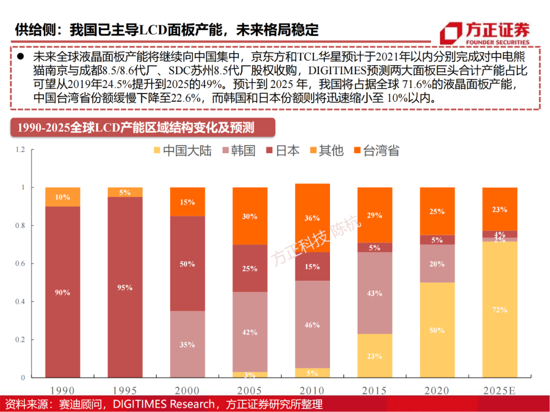 京东方：制造大国崛起的半导体工业缩影的图70