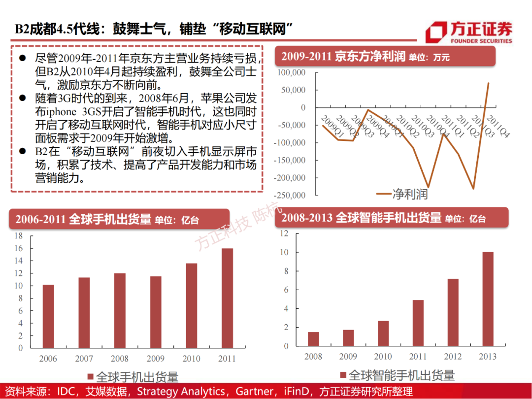 京东方：制造大国崛起的半导体工业缩影的图18