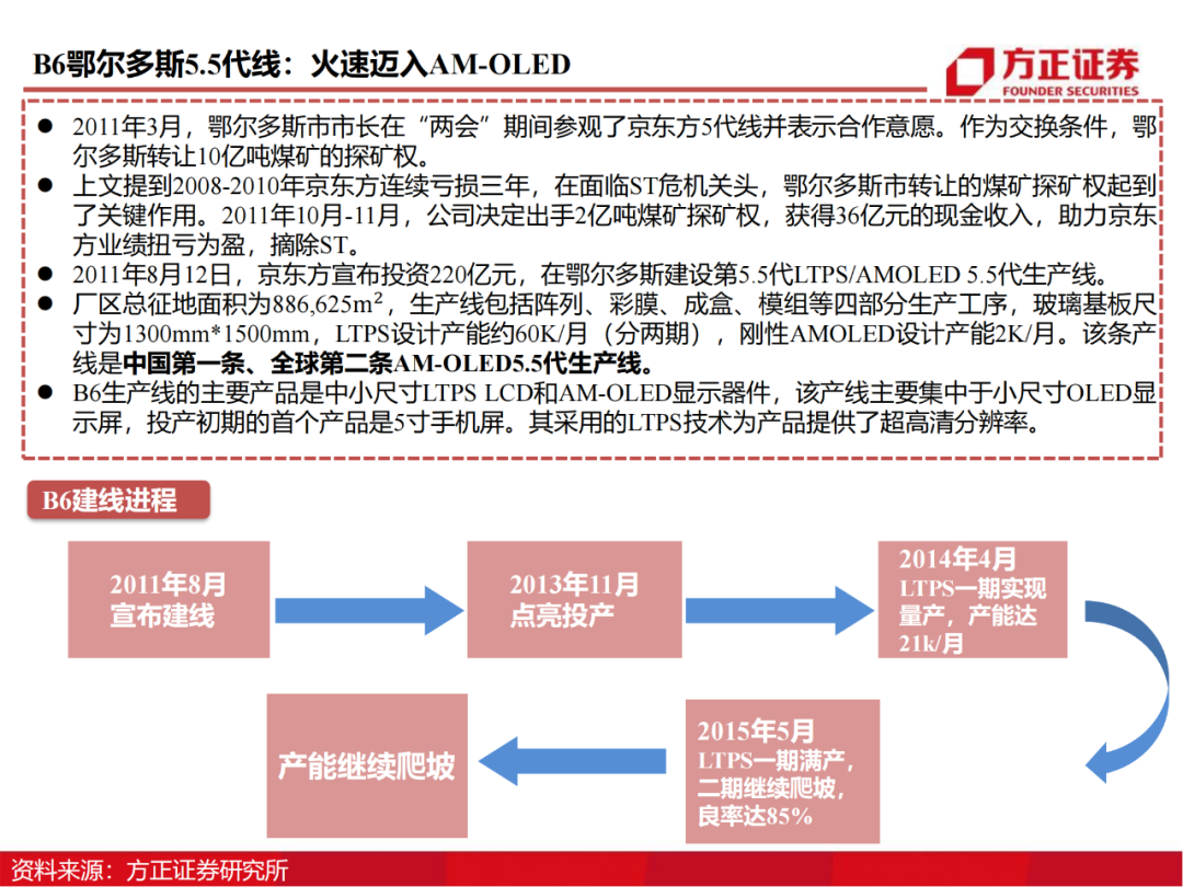 京东方：制造大国崛起的半导体工业缩影的图30