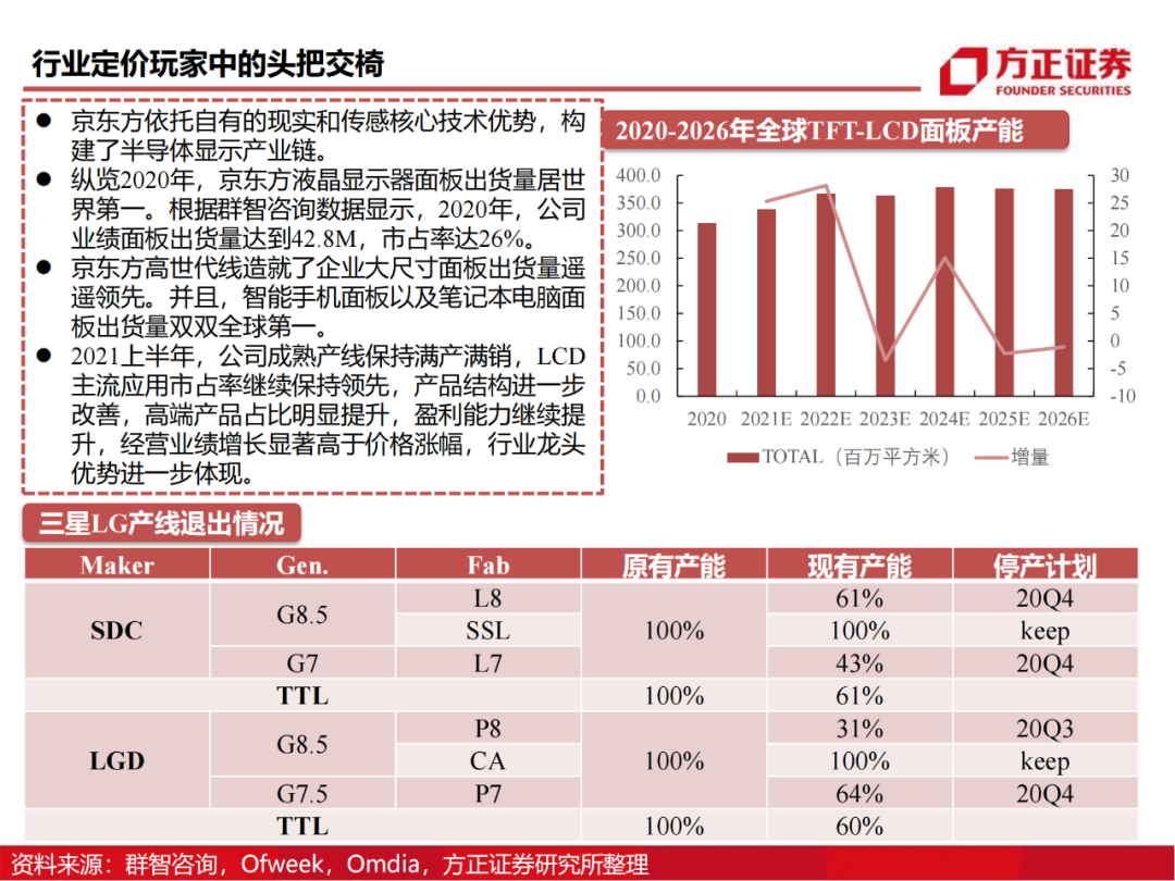 京东方：制造大国崛起的半导体工业缩影的图80