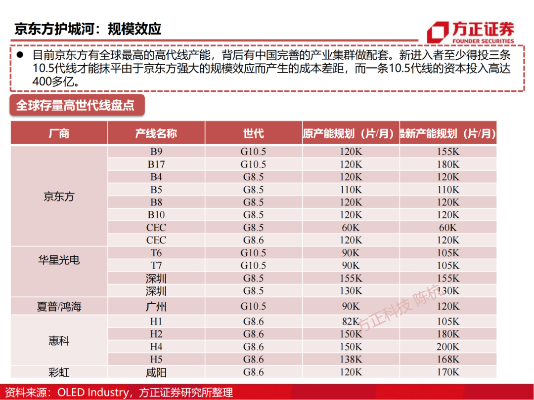 京东方：制造大国崛起的半导体工业缩影的图85