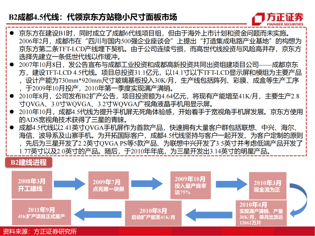 京东方：制造大国崛起的半导体工业缩影的图17