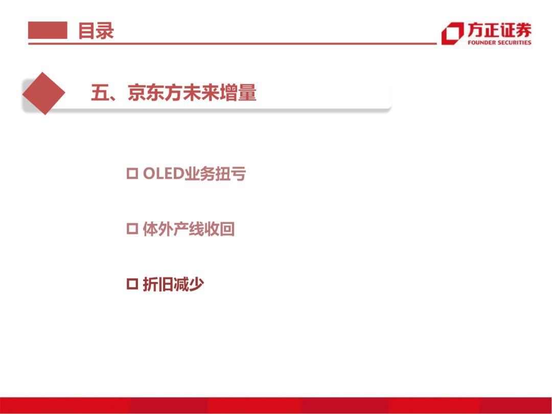 京东方：制造大国崛起的半导体工业缩影的图93