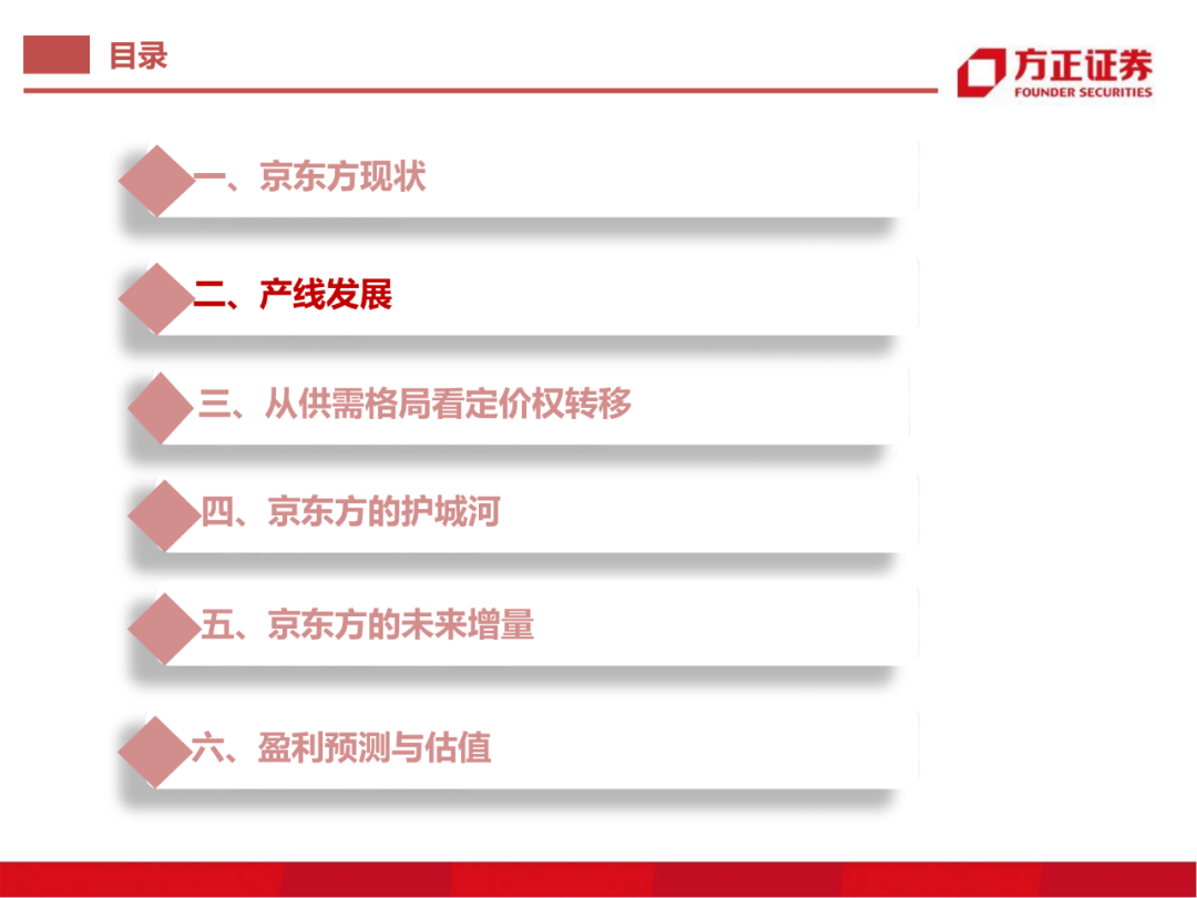 京东方：制造大国崛起的半导体工业缩影的图11