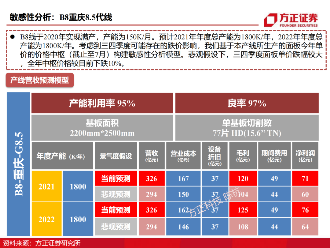 京东方：制造大国崛起的半导体工业缩影的图36