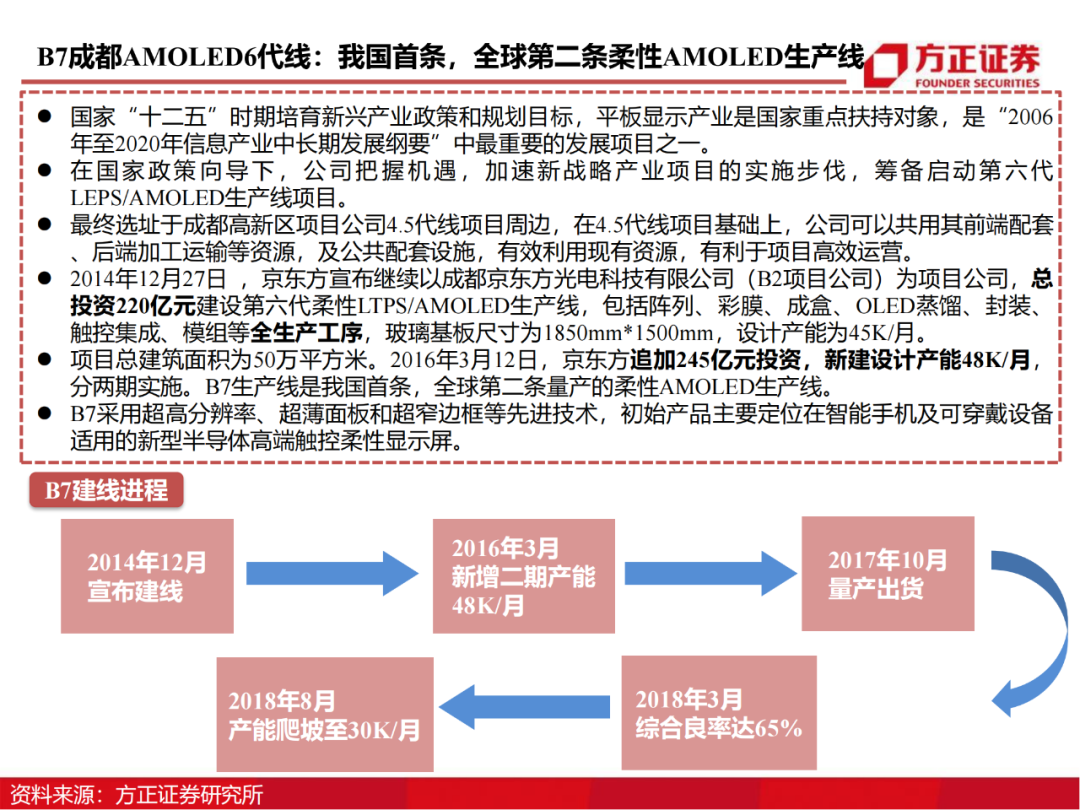 京东方：制造大国崛起的半导体工业缩影的图32
