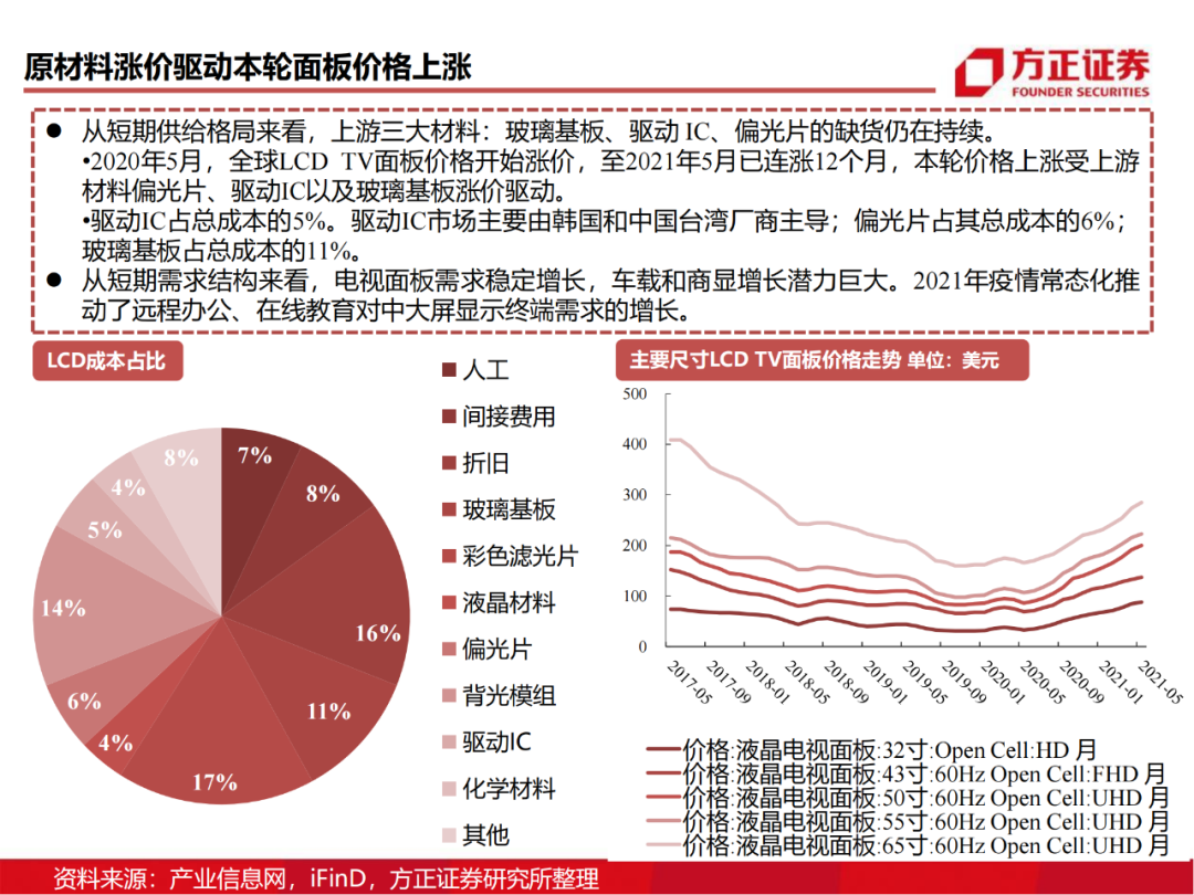 京东方：制造大国崛起的半导体工业缩影的图61