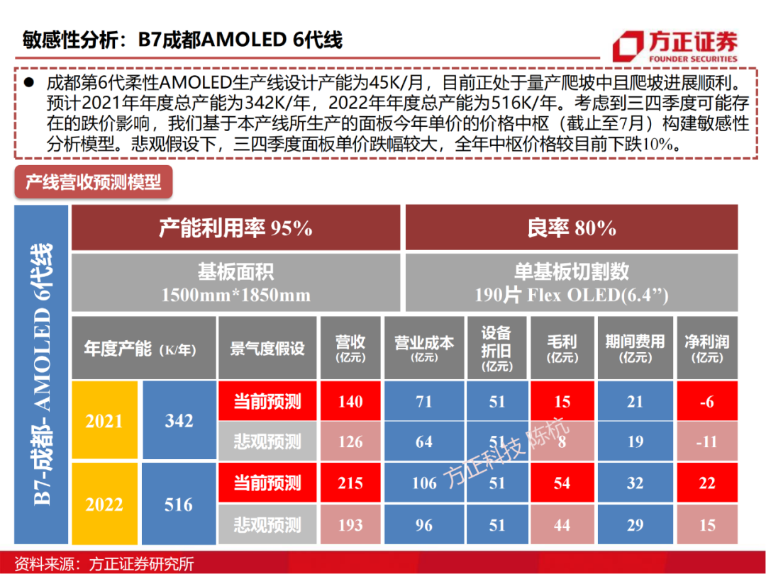 京东方：制造大国崛起的半导体工业缩影的图34