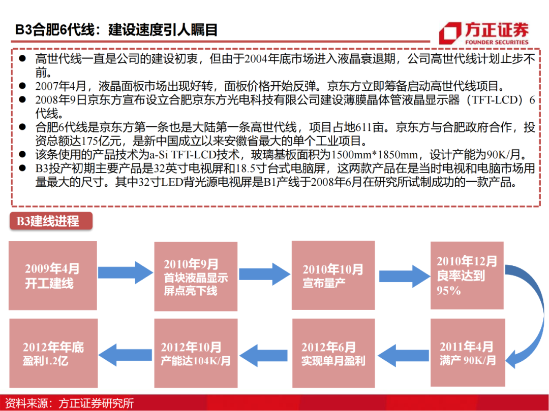 京东方：制造大国崛起的半导体工业缩影的图20