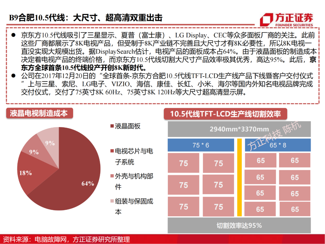 京东方：制造大国崛起的半导体工业缩影的图38