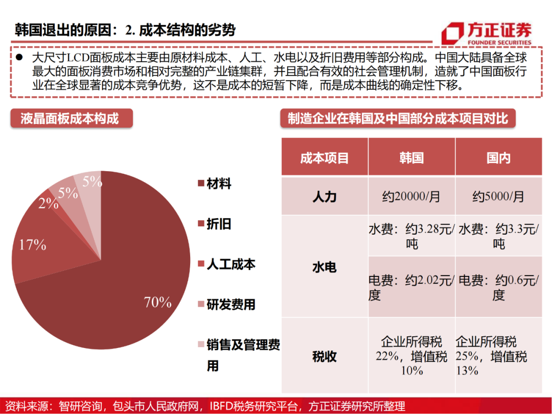 京东方：制造大国崛起的半导体工业缩影的图74