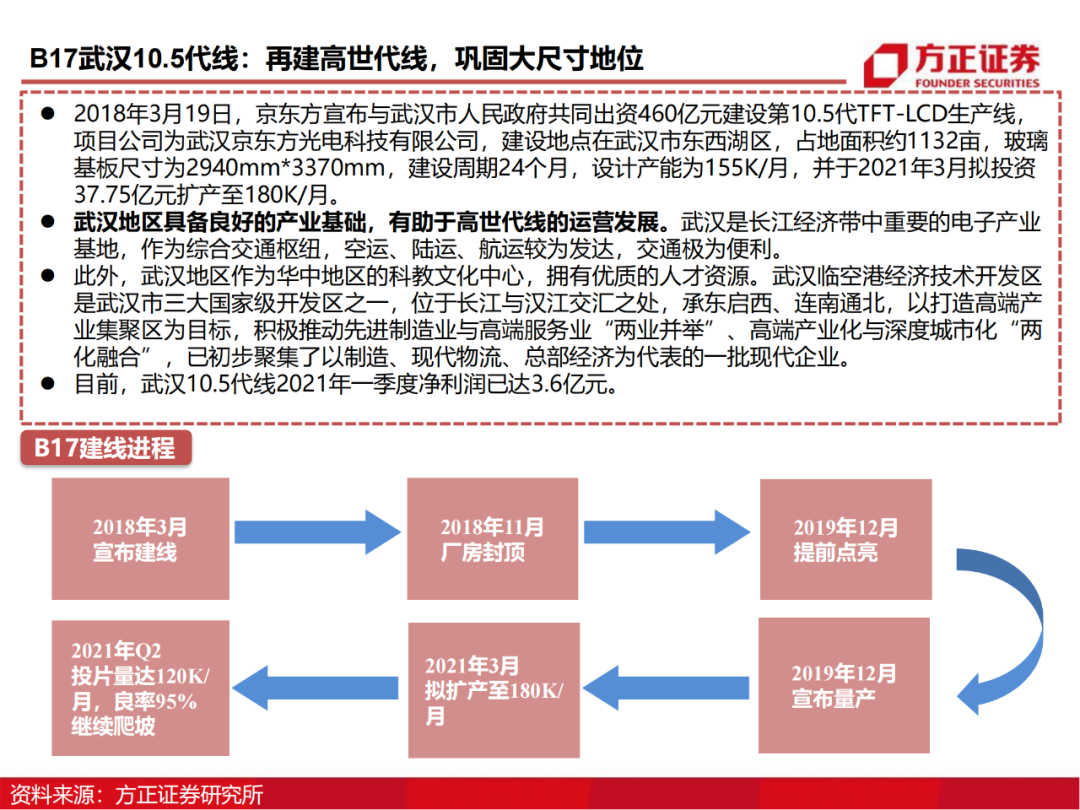 京东方：制造大国崛起的半导体工业缩影的图48