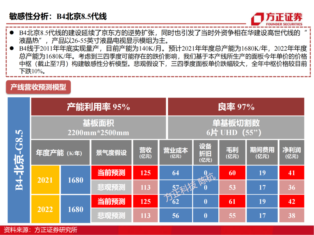 京东方：制造大国崛起的半导体工业缩影的图26