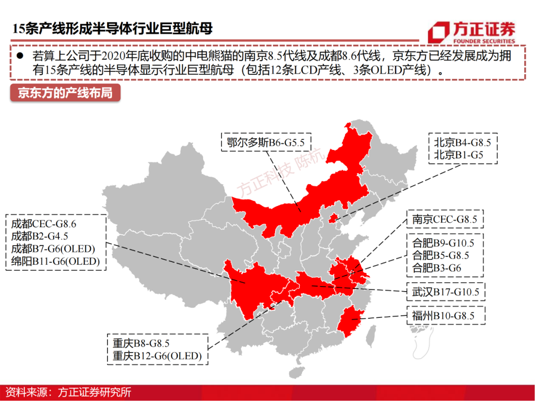 京东方：制造大国崛起的半导体工业缩影的图5
