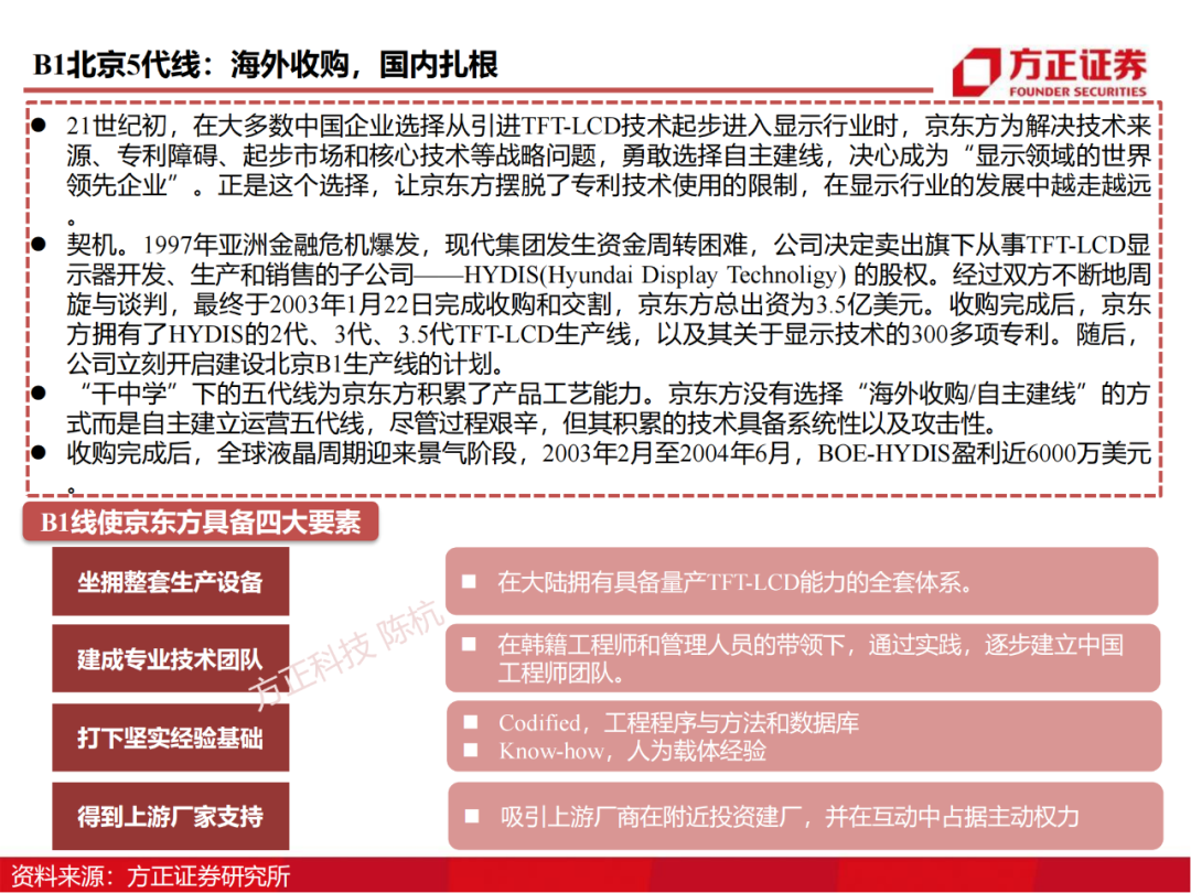 京东方：制造大国崛起的半导体工业缩影的图14