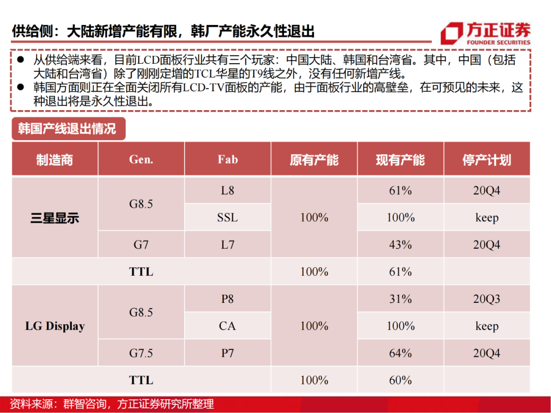 京东方：制造大国崛起的半导体工业缩影的图69