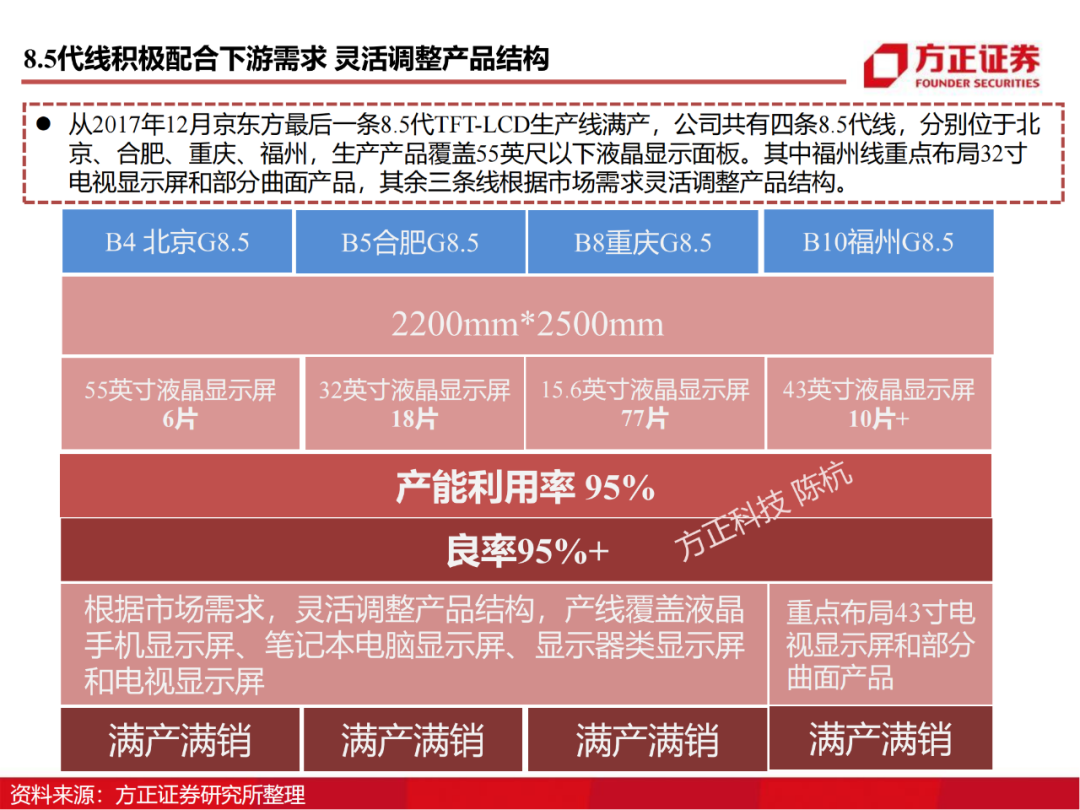 京东方：制造大国崛起的半导体工业缩影的图42