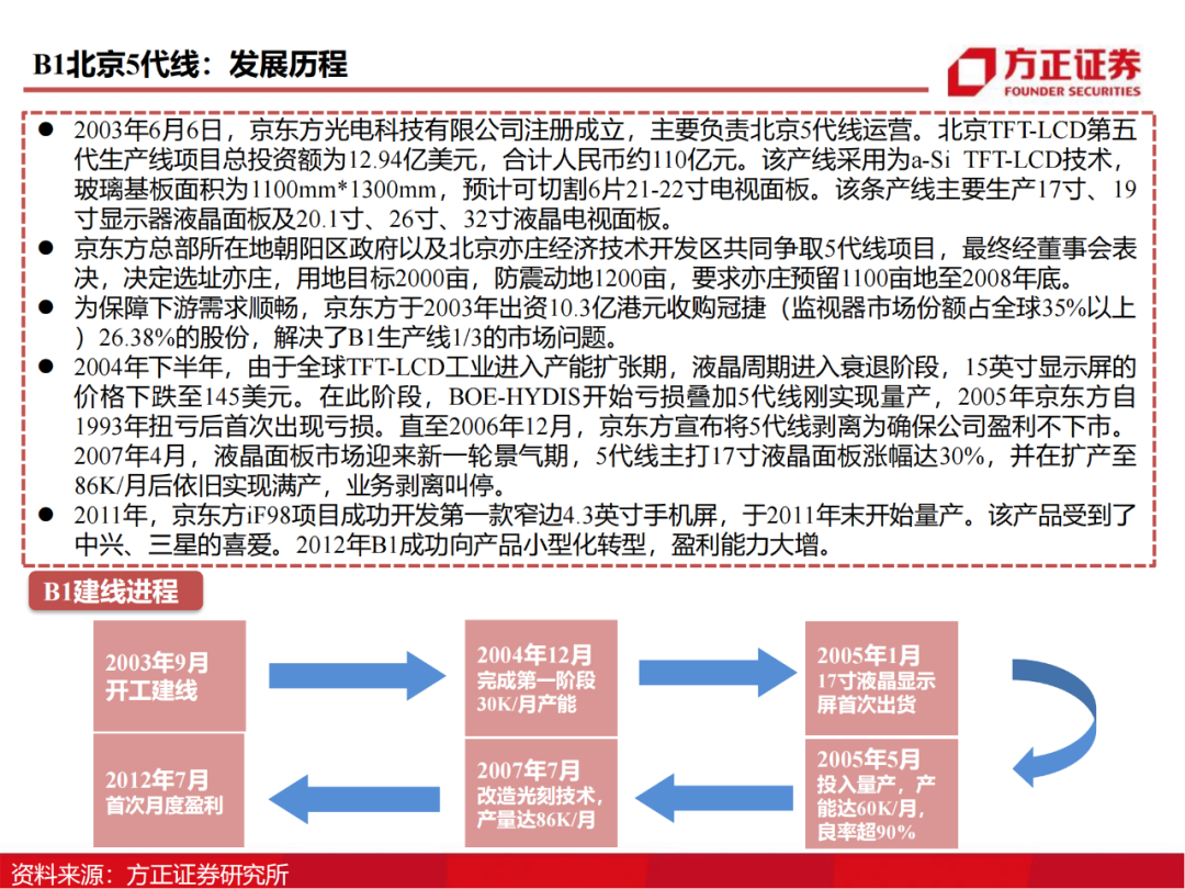 京东方：制造大国崛起的半导体工业缩影的图15