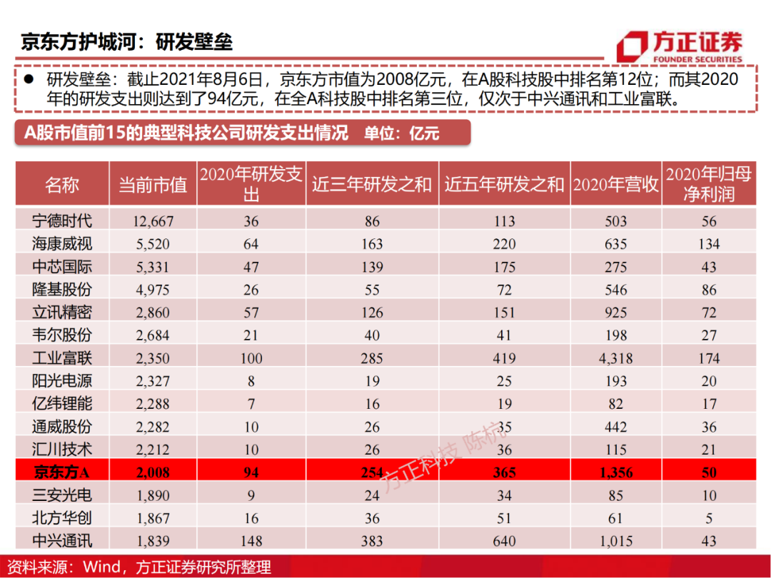 京东方：制造大国崛起的半导体工业缩影的图84