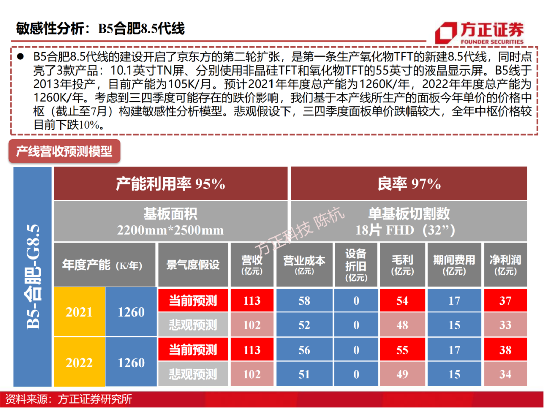 京东方：制造大国崛起的半导体工业缩影的图29