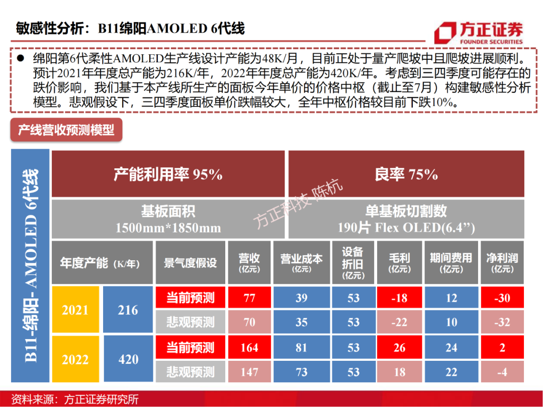 京东方：制造大国崛起的半导体工业缩影的图44