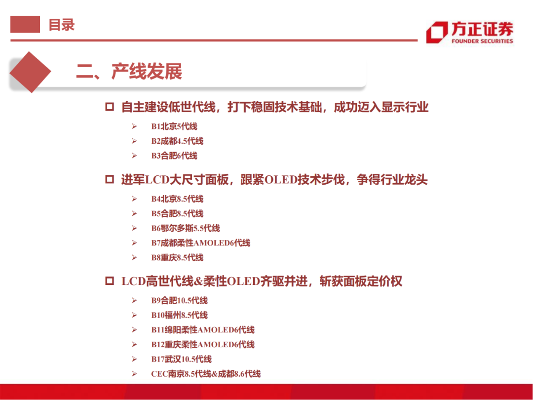 京东方：制造大国崛起的半导体工业缩影的图12